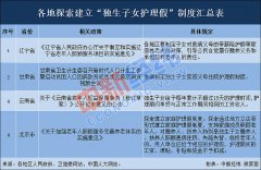 澳门金沙赌场_澳门金沙网址_澳门金沙网站_其子女所在用人单位应当给予独生子